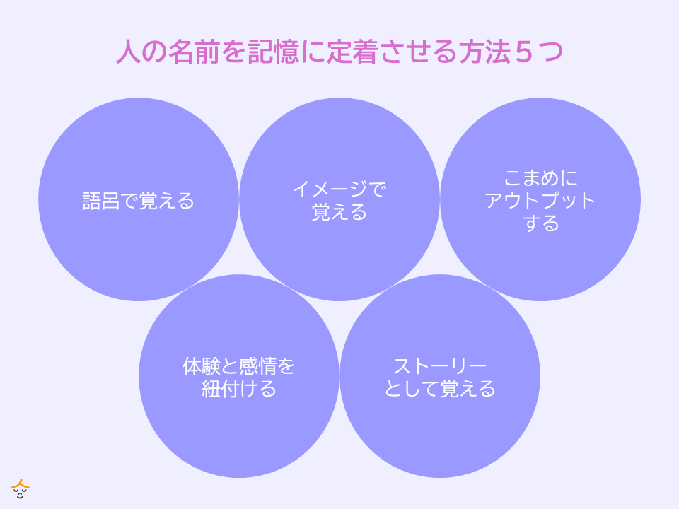 人の名前の覚え方