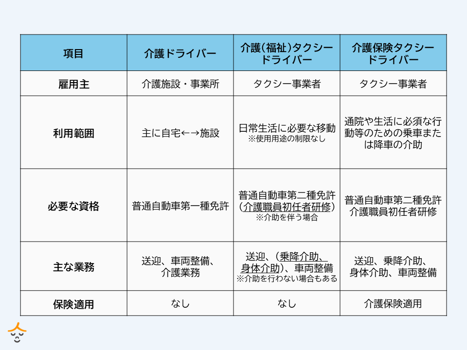 介護ドライバー 介護タクシー 福祉タクシー 違い